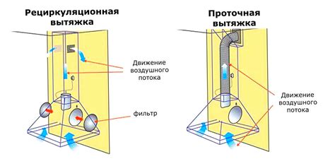 Принцип работы вытяжки и ее устройство