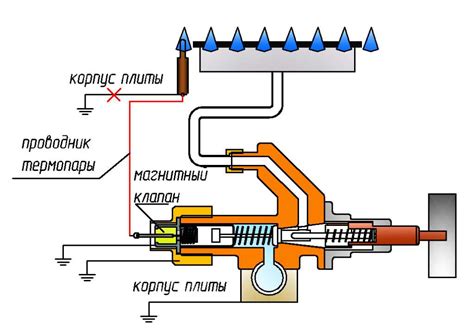 Принцип работы газовых фореллепсов