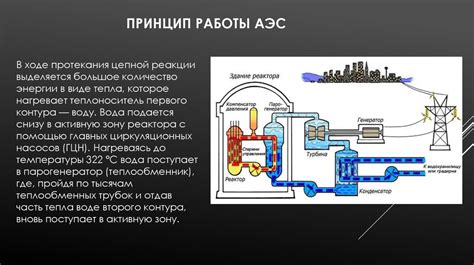 Принцип работы генератора АЭС