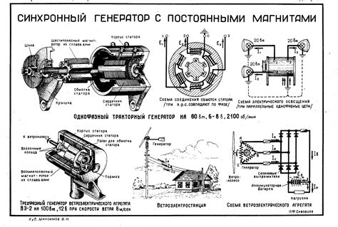 Принцип работы генератора на постоянных магнитах