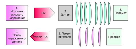 Принцип работы генератора ультразвука