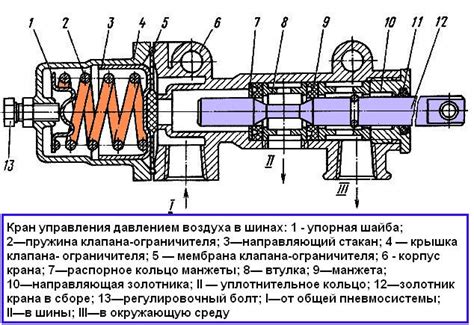 Принцип работы гидравлической системы кран-алкаша на Камазе