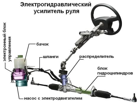 Принцип работы гидроусилителя руля