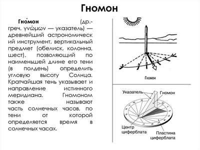 Принцип работы гномона