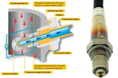 Принцип работы датчика кислорода