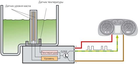 Принцип работы датчика температуры масла