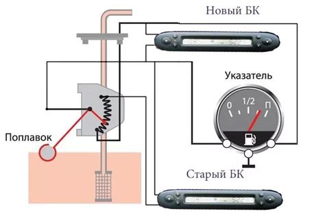 Принцип работы датчика топлива ВАЗ 2109