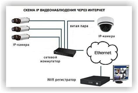 Принцип работы датчиков камер