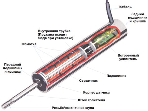 Принцип работы датчиков колес