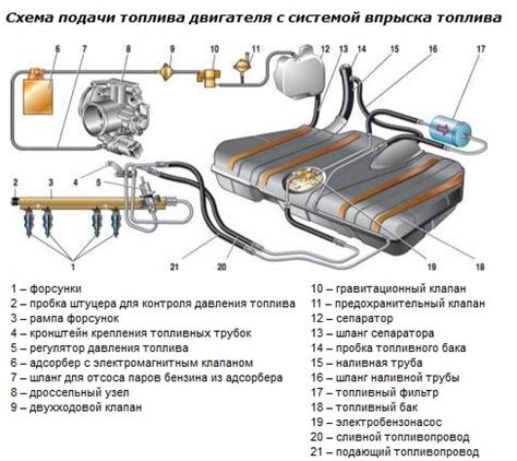 Принцип работы двигателя ВАЗ 2110