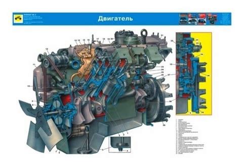 Принцип работы двигателя ГУР КамАЗ 4310