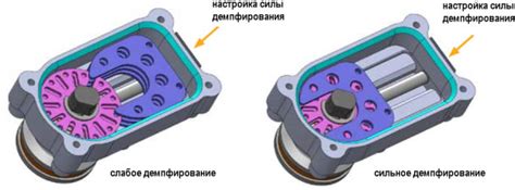 Принцип работы демпфера на бензин: