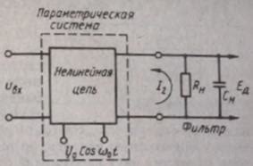 Принцип работы детекторов сварог