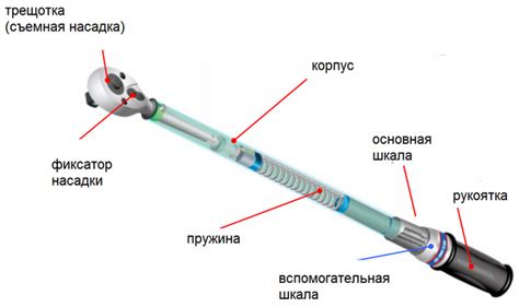 Принцип работы динамометрического ключа