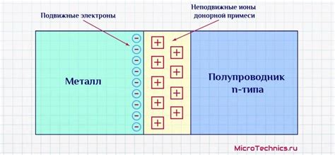 Принцип работы диода Шоттки