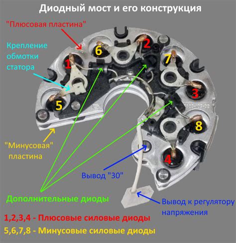 Принцип работы диодного моста в генераторе