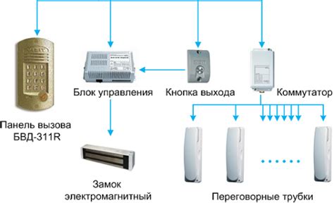 Принцип работы домофона Бевард