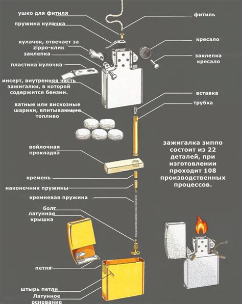 Принцип работы зажигалки