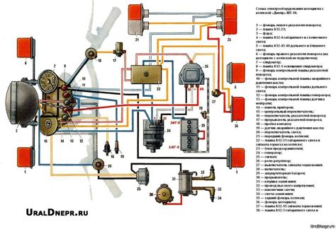 Принцип работы зажигания Урал 12 вольт