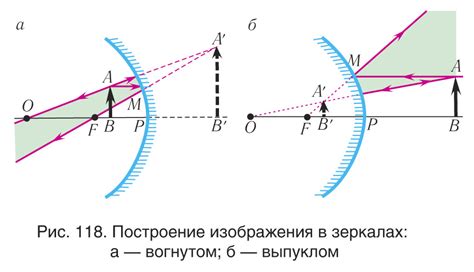 Принцип работы зеркала в физике