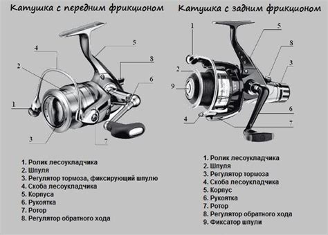 Принцип работы инерционной катушки для удочки