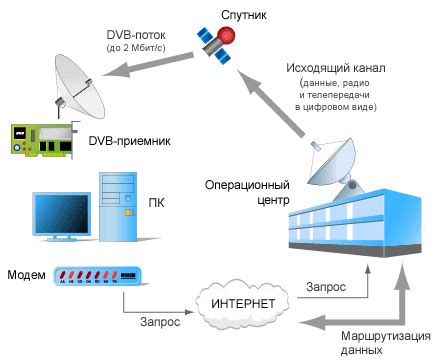 Принцип работы интернет архива