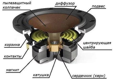 Принцип работы исландского динамика