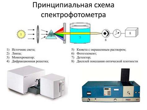 Принцип работы и измерения