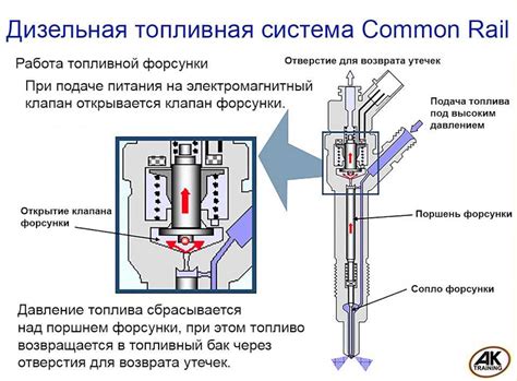 Принцип работы и компоненты механической форсунки дизеля