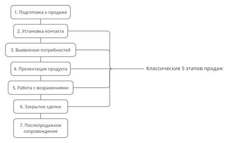 Принцип работы и основные этапы