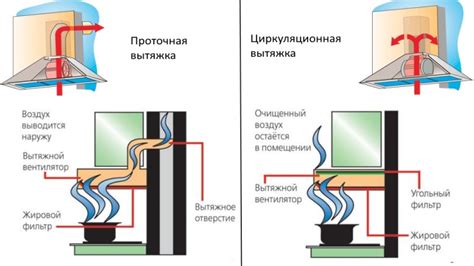 Принцип работы и особенности вытяжки с фильтром без отвода в вентиляцию