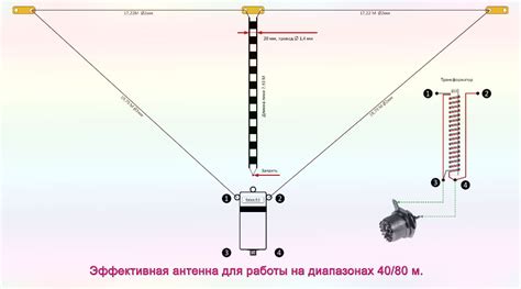 Принцип работы и применение узконаправленной антенны