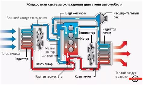 Принцип работы и технологии охлаждения