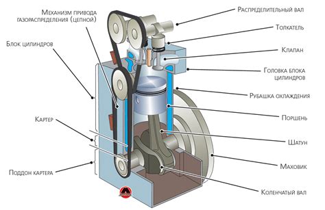 Принцип работы и устройство ДВС