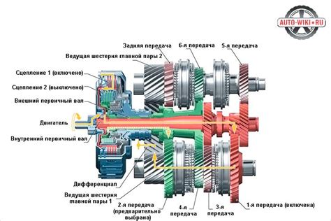 Принцип работы и устройство автоматической коробки передач на машине ЗФ