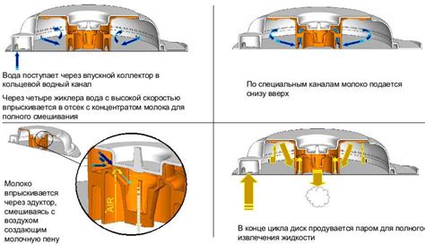 Принцип работы капсулы времени