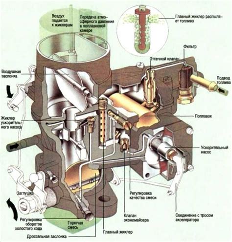 Принцип работы карбюратора Нива