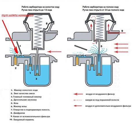 Принцип работы карбюратора мотоцикла