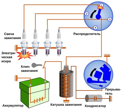 Принцип работы катушки зажигания