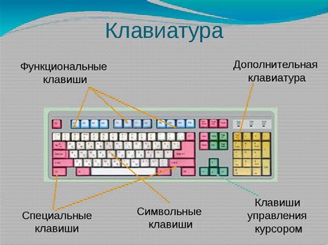 Принцип работы клавиатуры компьютера: основные аспекты