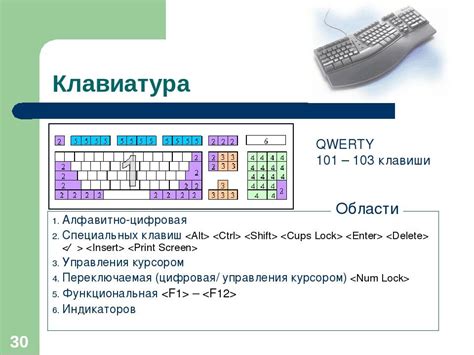 Принцип работы клавиатуры телефона