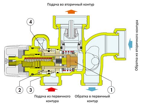 Принцип работы клапана