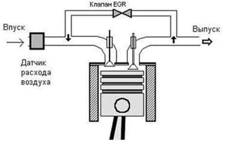 Принцип работы клапана ЕГР на дизеле ЯМЗ-534
