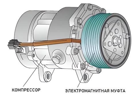 Принцип работы компрессора кондиционера Проиора