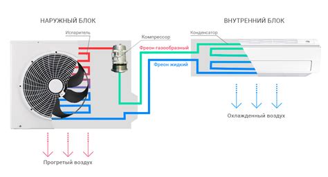 Принцип работы кондиционера Skoda Rapid