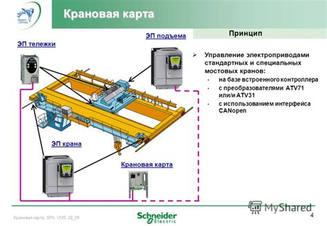 Принцип работы контроллера крана