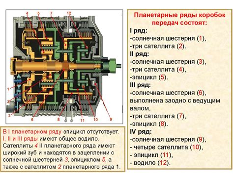 Принцип работы коробки Хавал