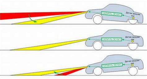 Принцип работы корректора фары