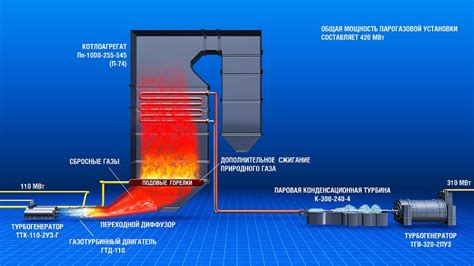 Принцип работы котла