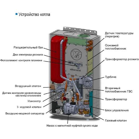 Принцип работы котла Федерико Бугатти